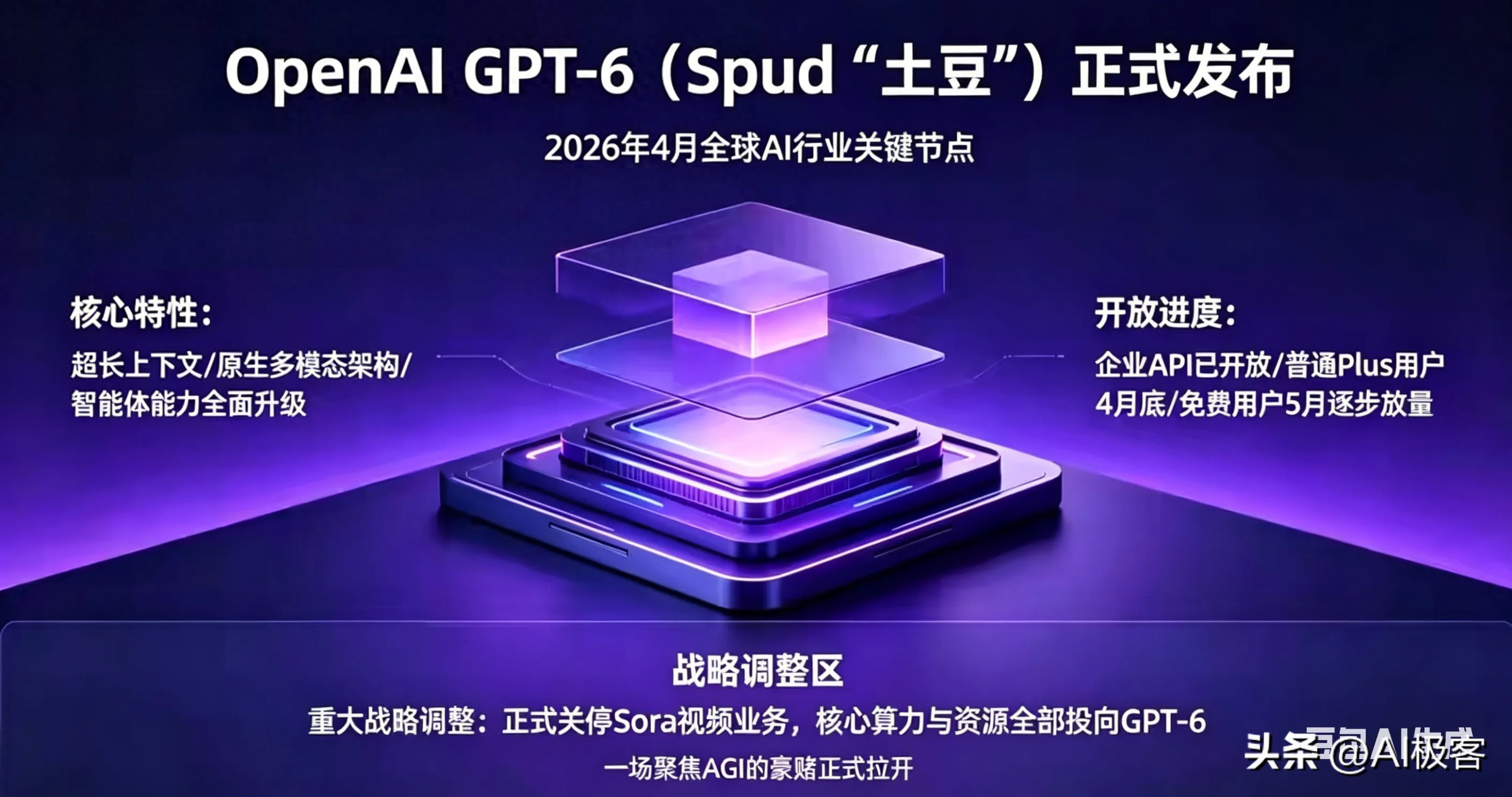 GPT-6来了！2026年4月AI爆火盘点，智能体/具身智能全面爆发